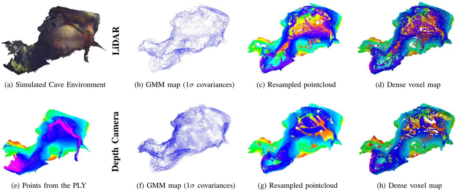 Simulation Environment