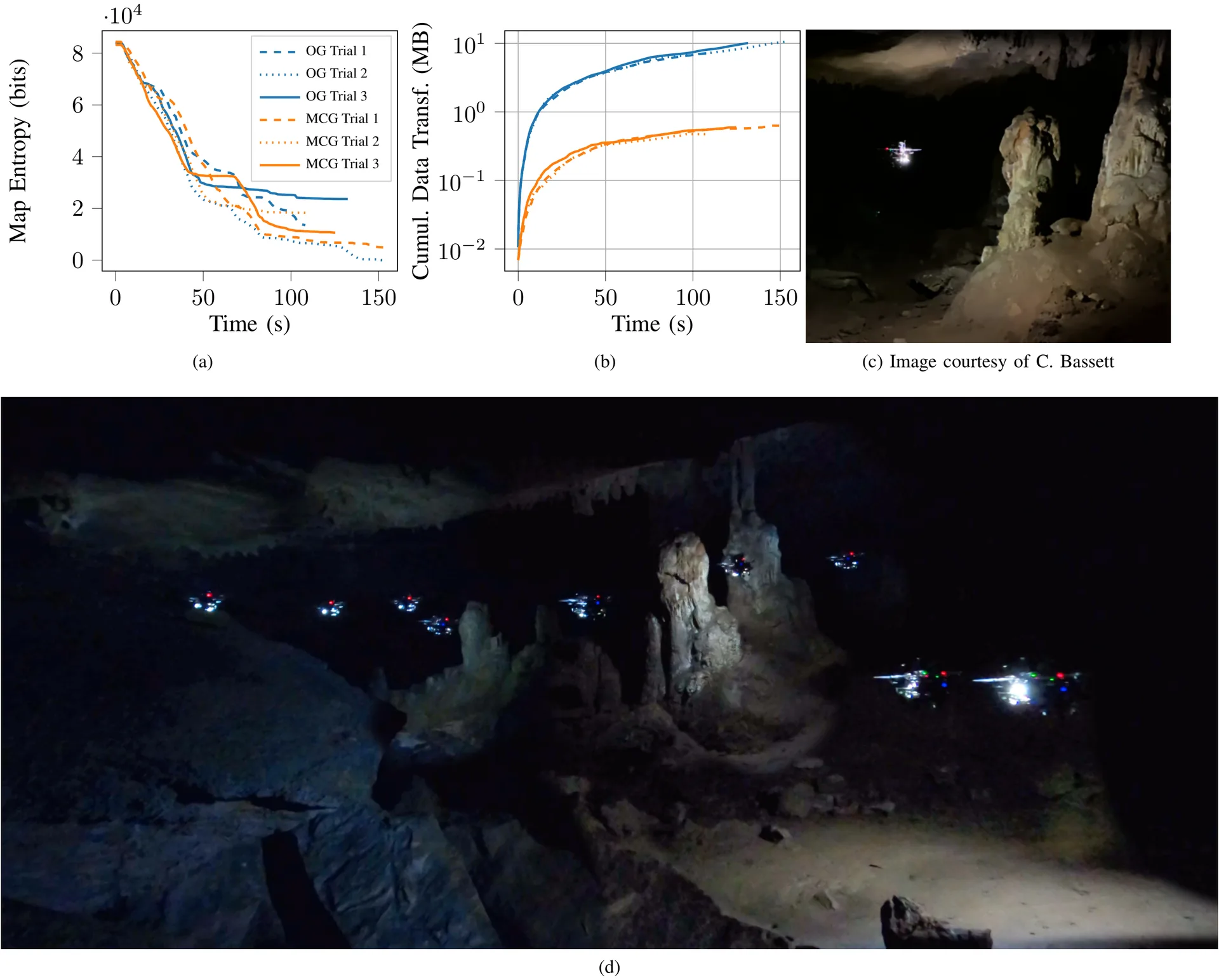 West Virginia Cave Results
