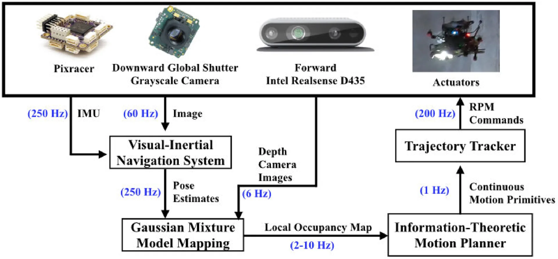 System Overview