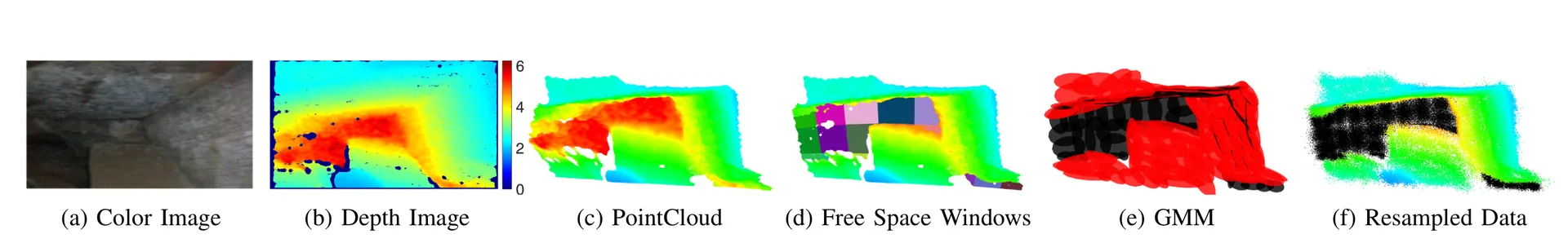 Sensor Observation Processing