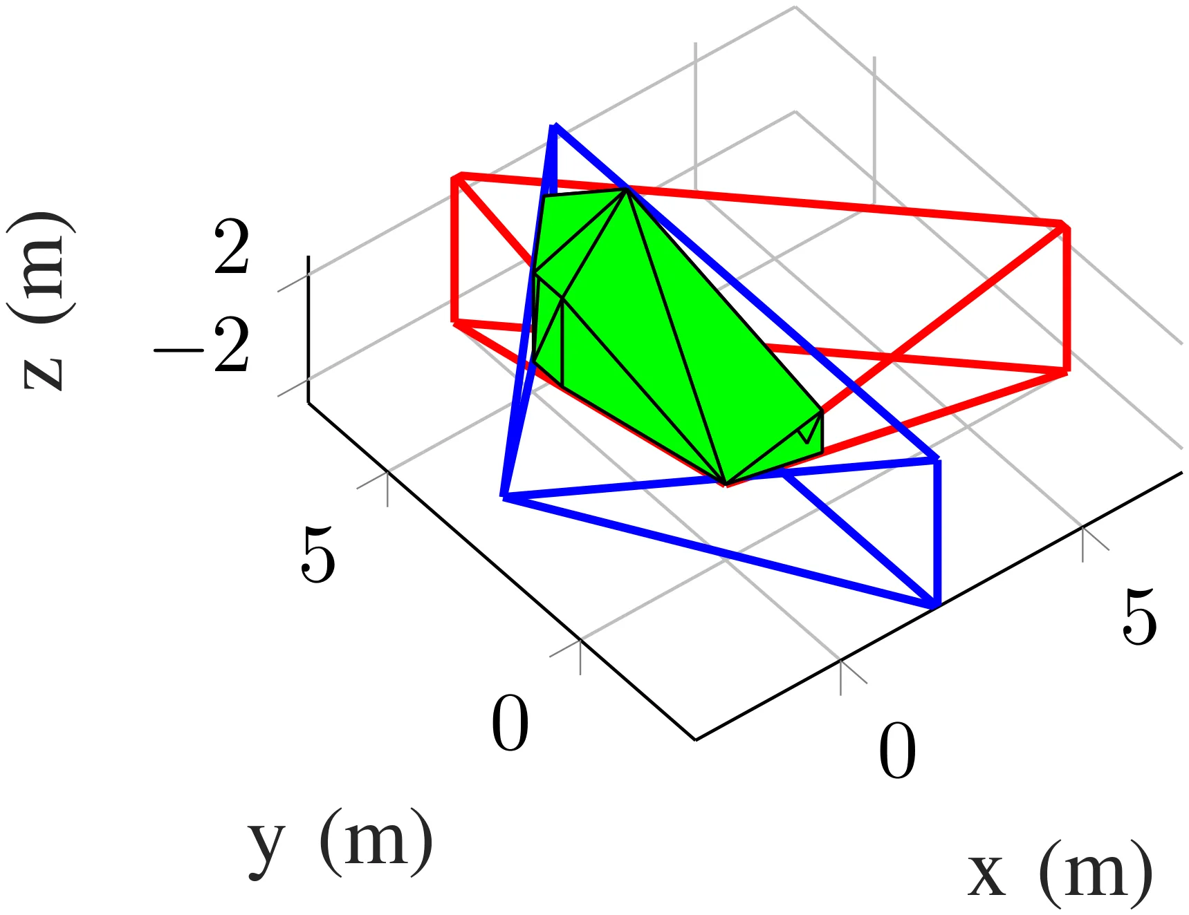 Limited FoV Approximation