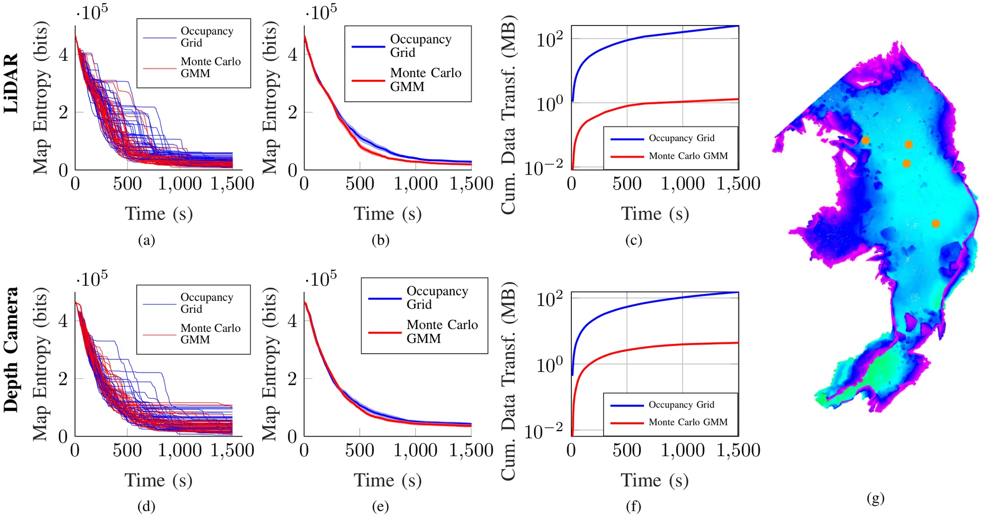 Simulation Statistics