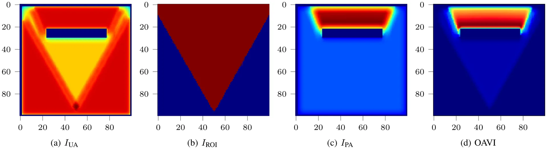 OAVI Objective Heatmaps