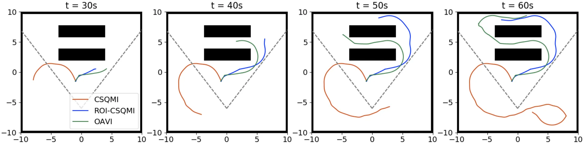 Trajectory Snapshots