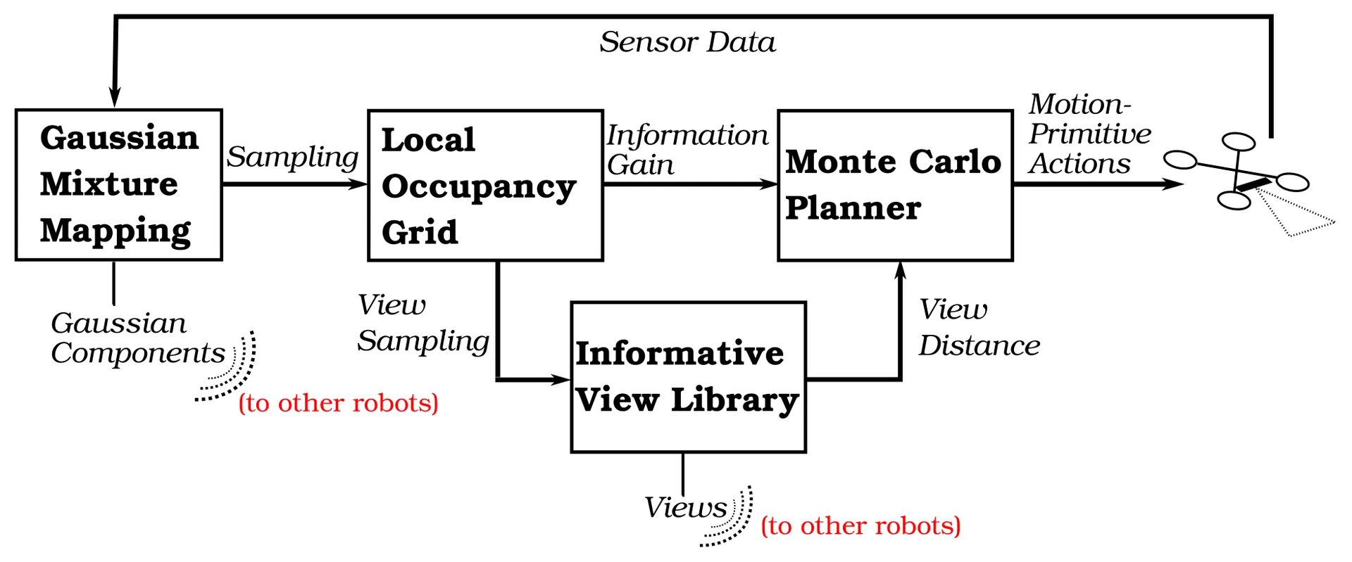 System Overview