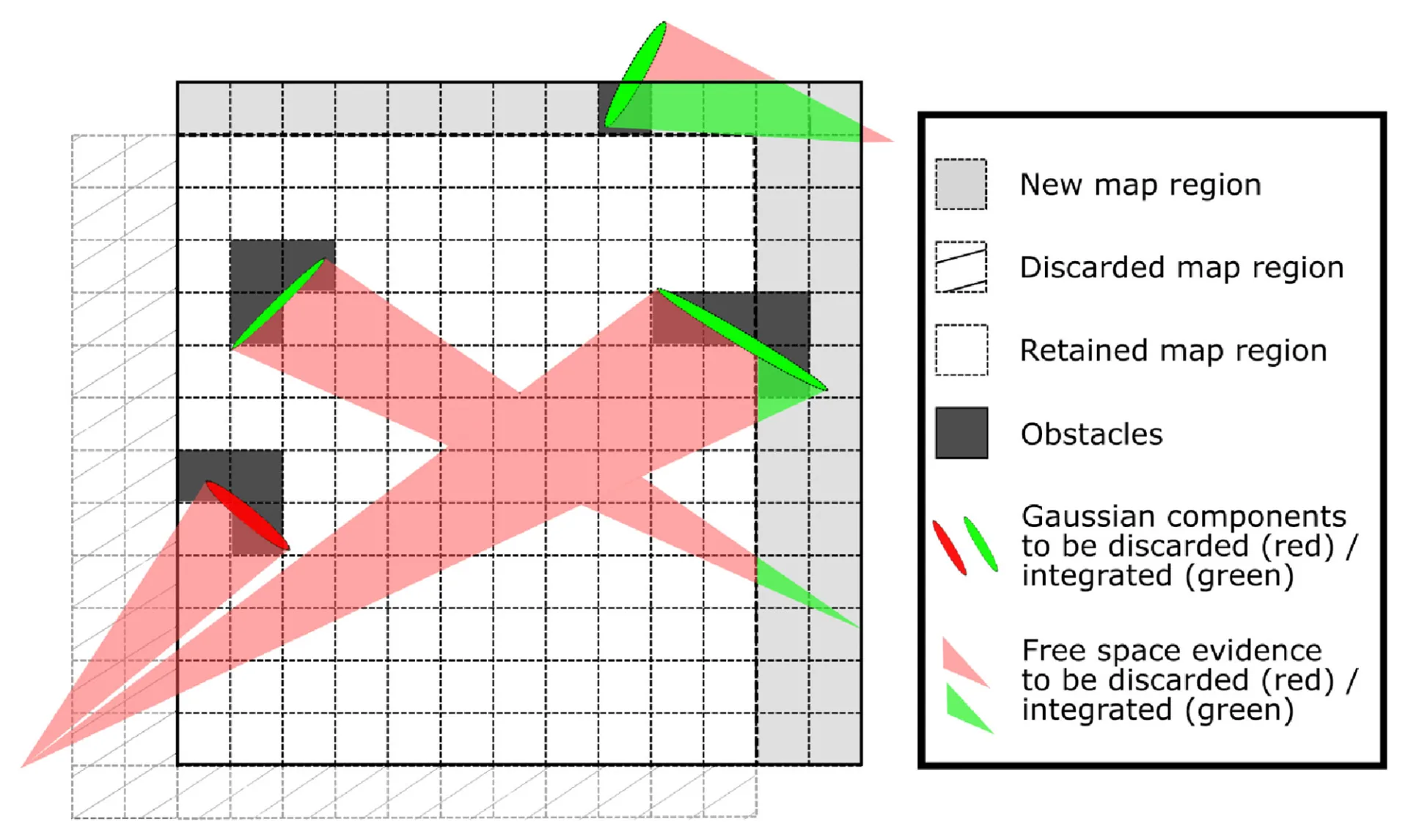 Sliding Grid Map