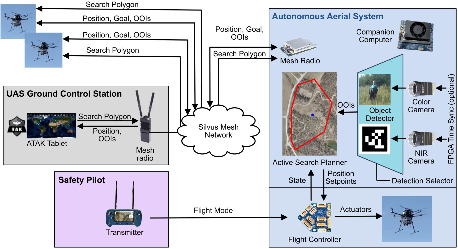 System Diagram