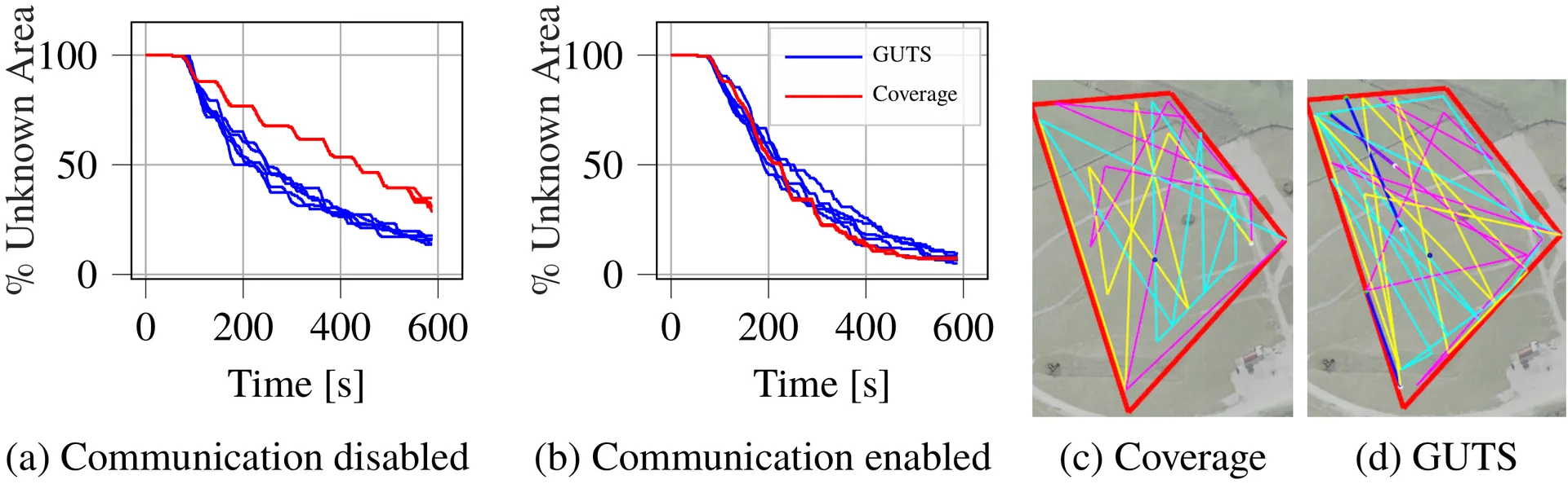 Single-Target Simulation