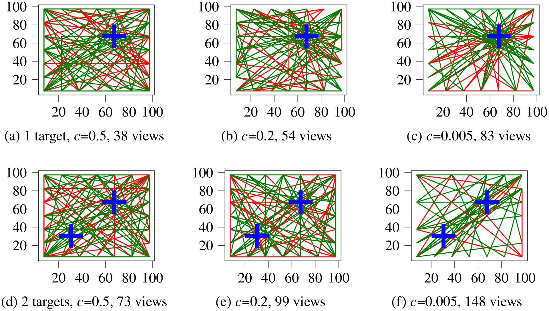Effect of Detection Cost