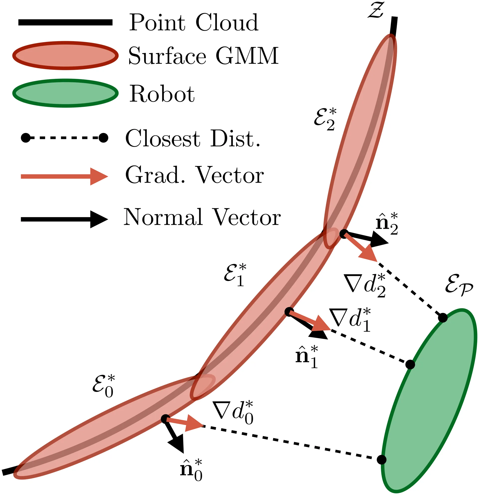 System Details