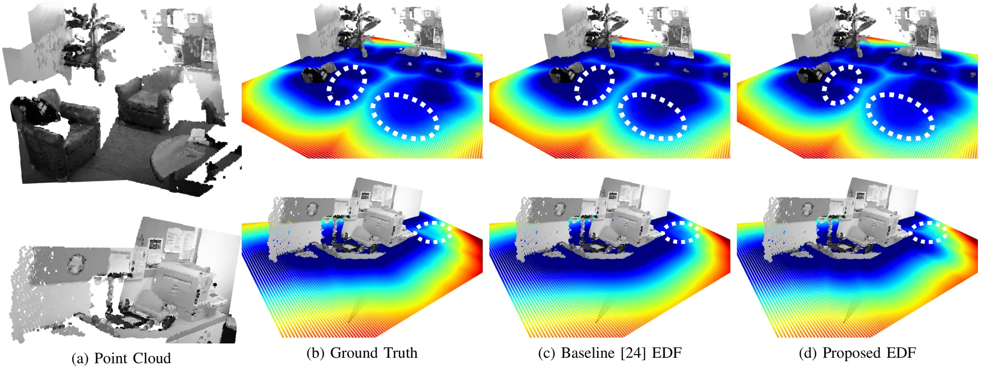 Euclidean Distance Field Comparison
