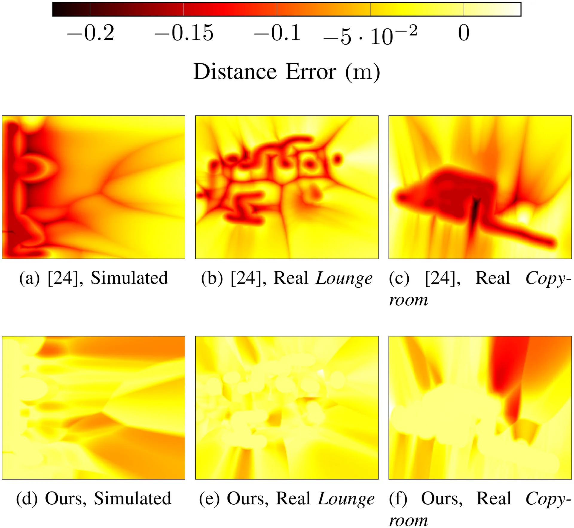 Estimation Error Heatmaps