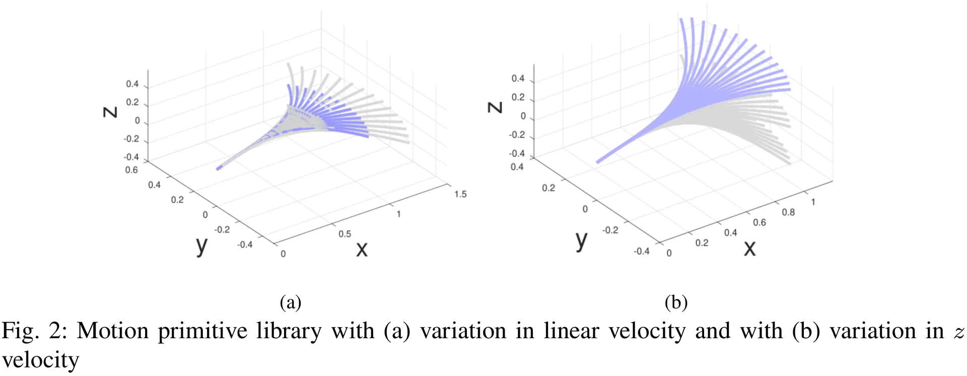 Motion Primitive Library