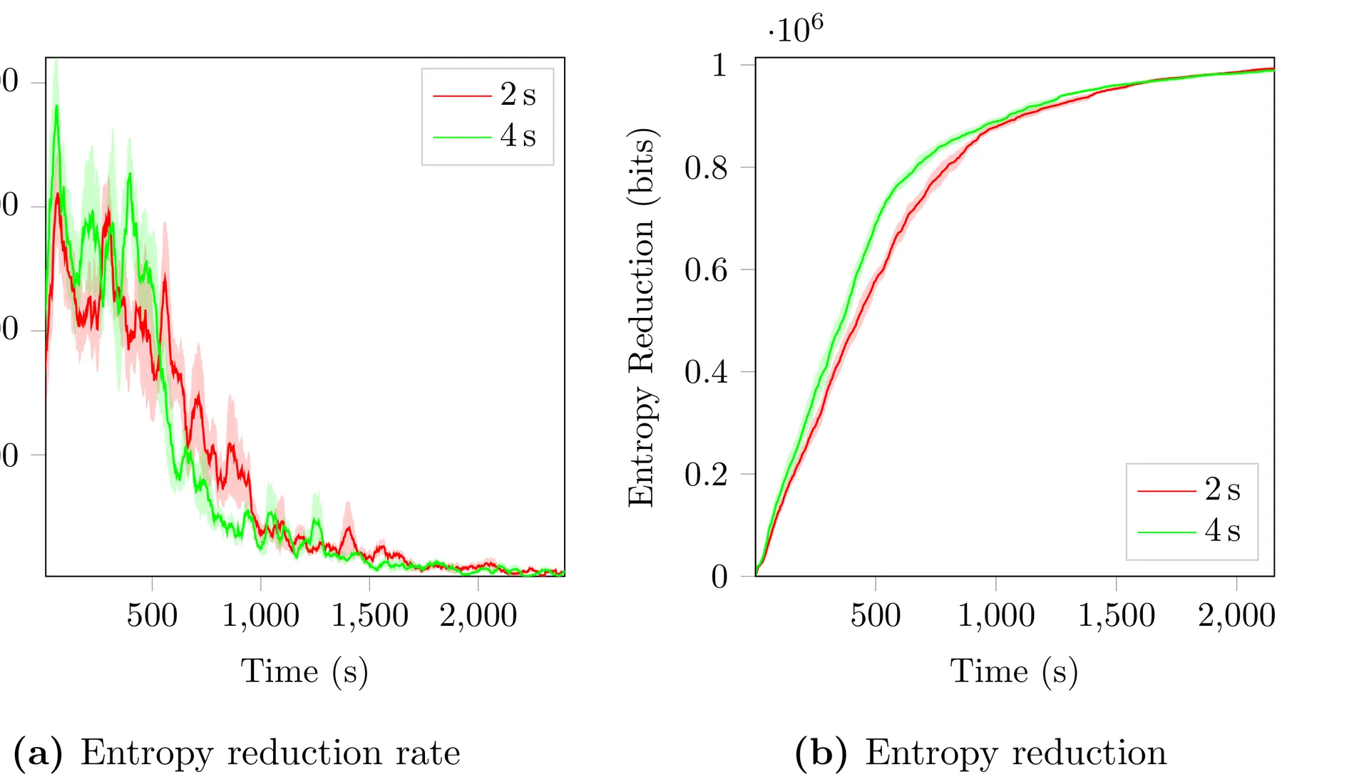 Effect of Horizon Length