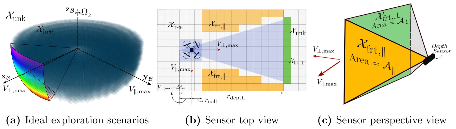 Scenarios for Analysis