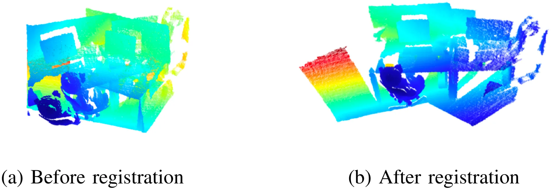 Point Cloud Registration