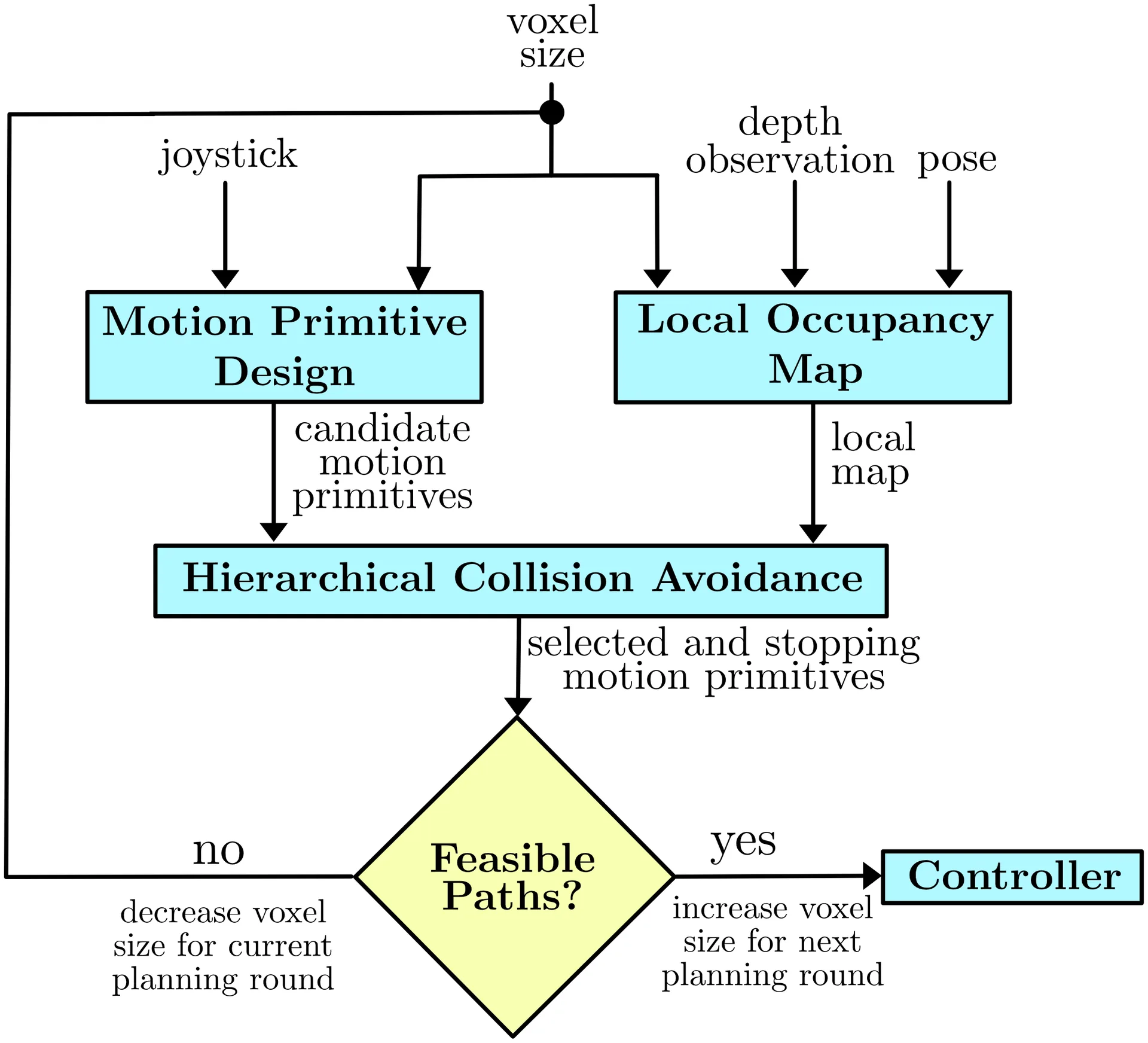 Information Flow