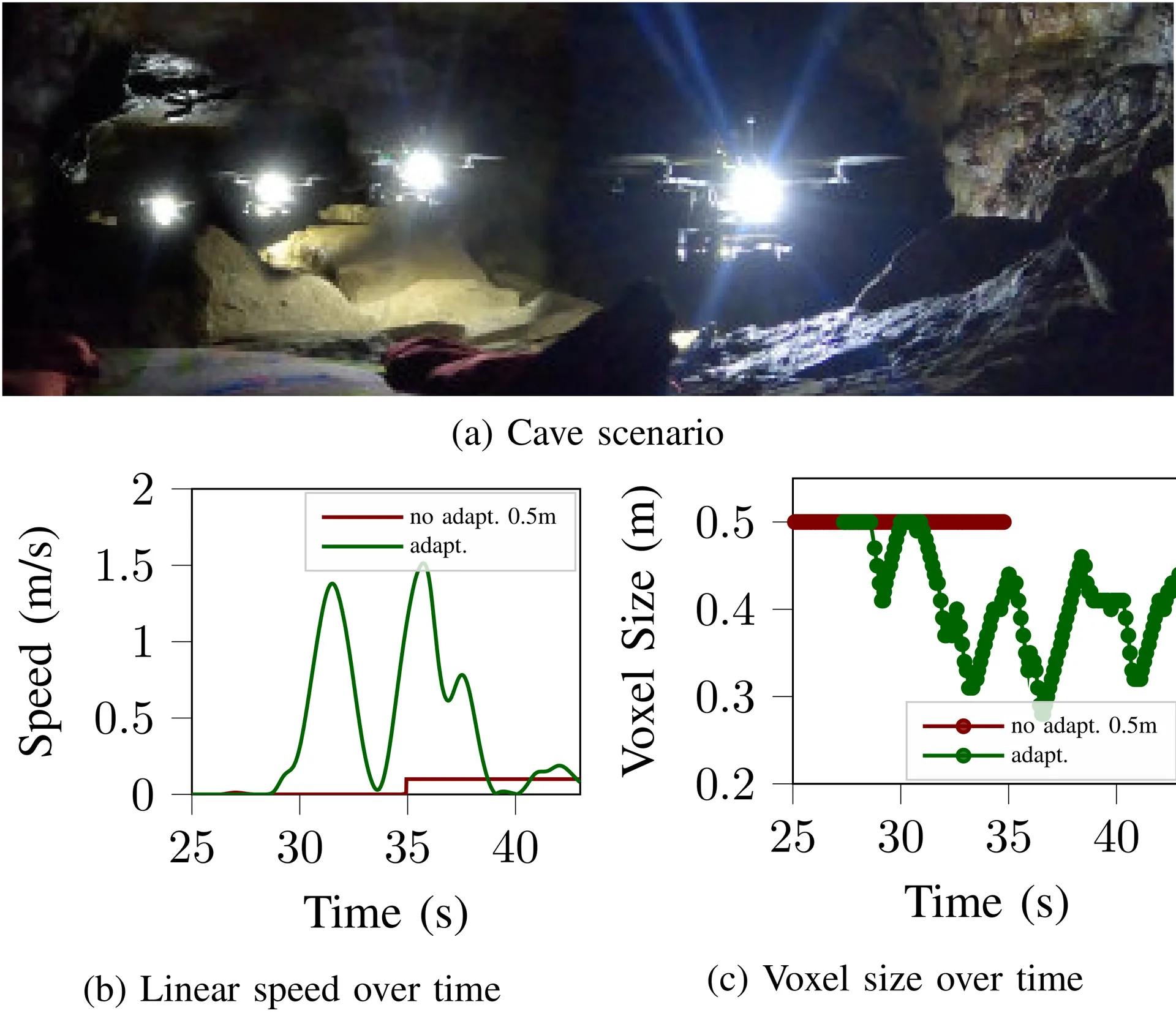 Cave Teleoperation Task