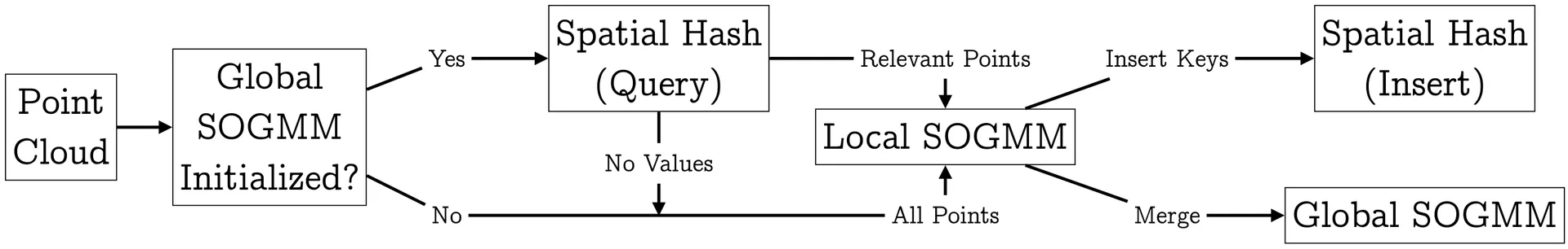 System Details