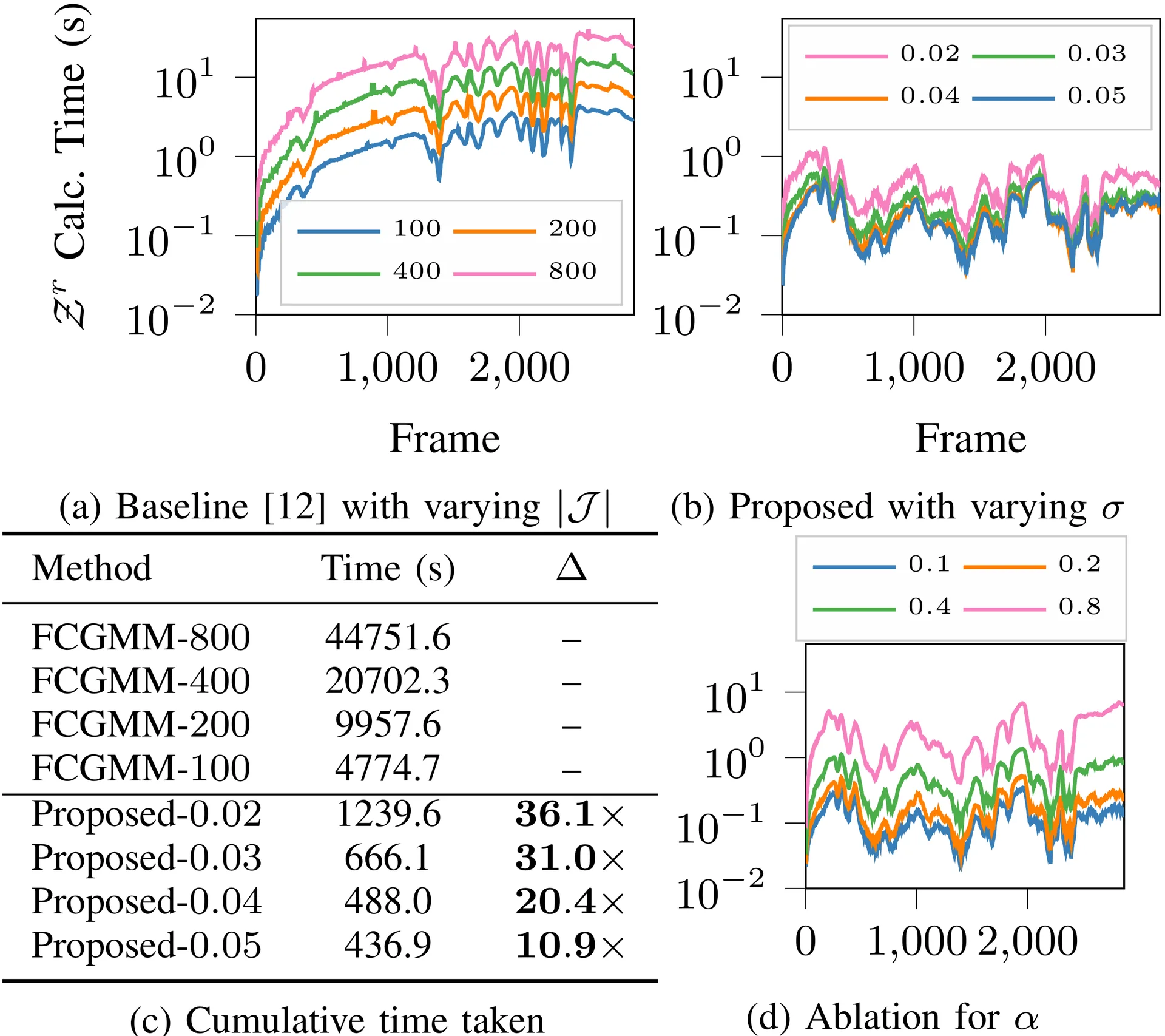 Calculation Time Comparison