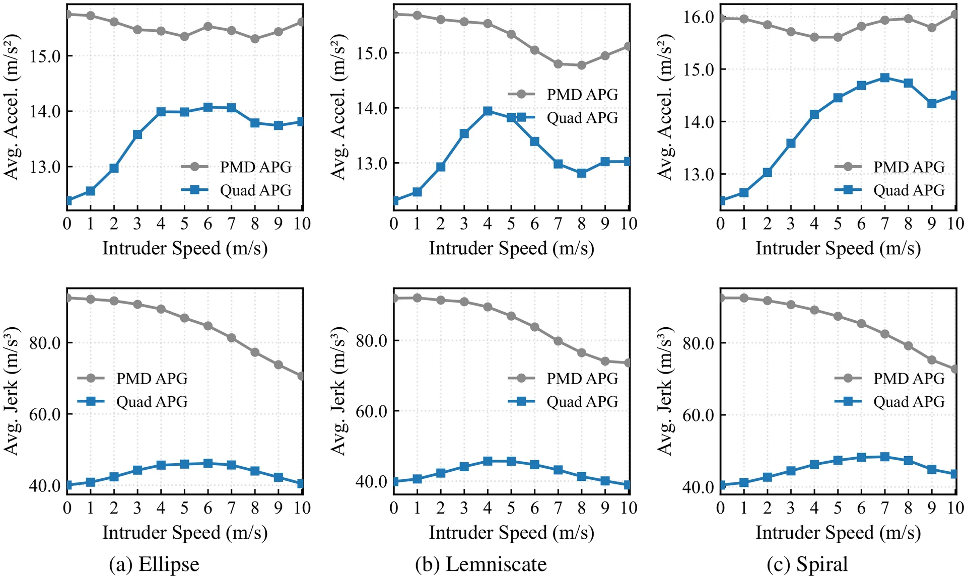 Control Effort — Quad vs. Point Mass