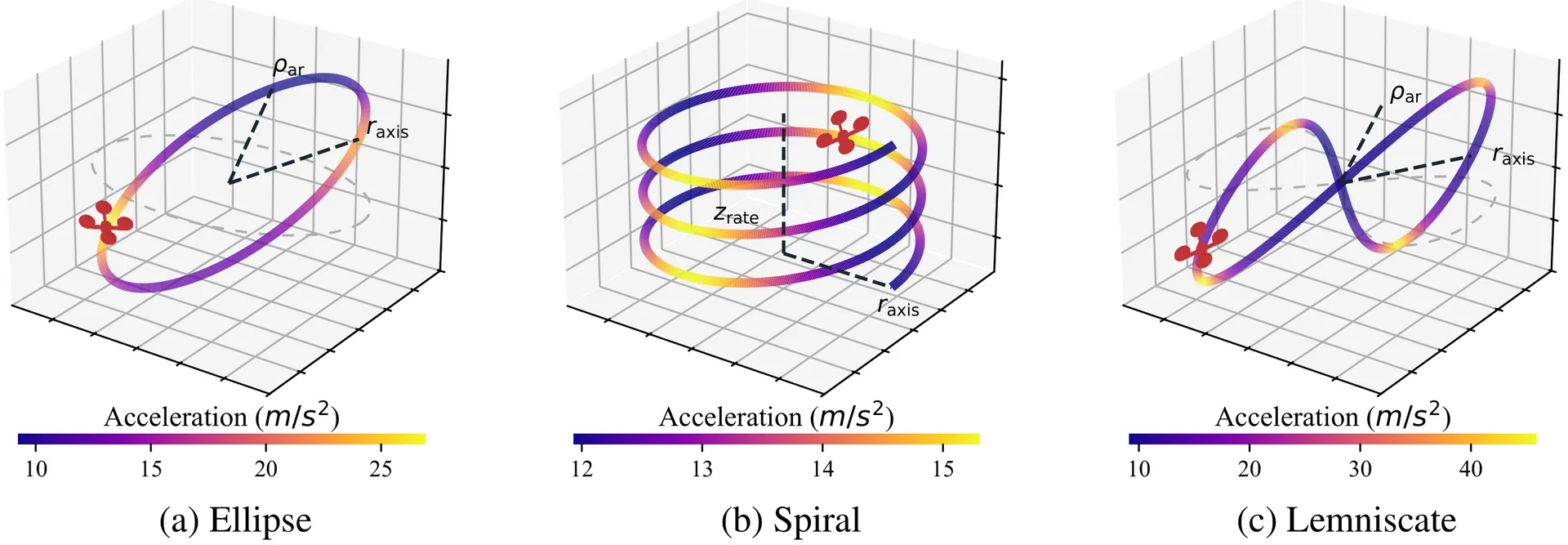 Intruder Trajectories