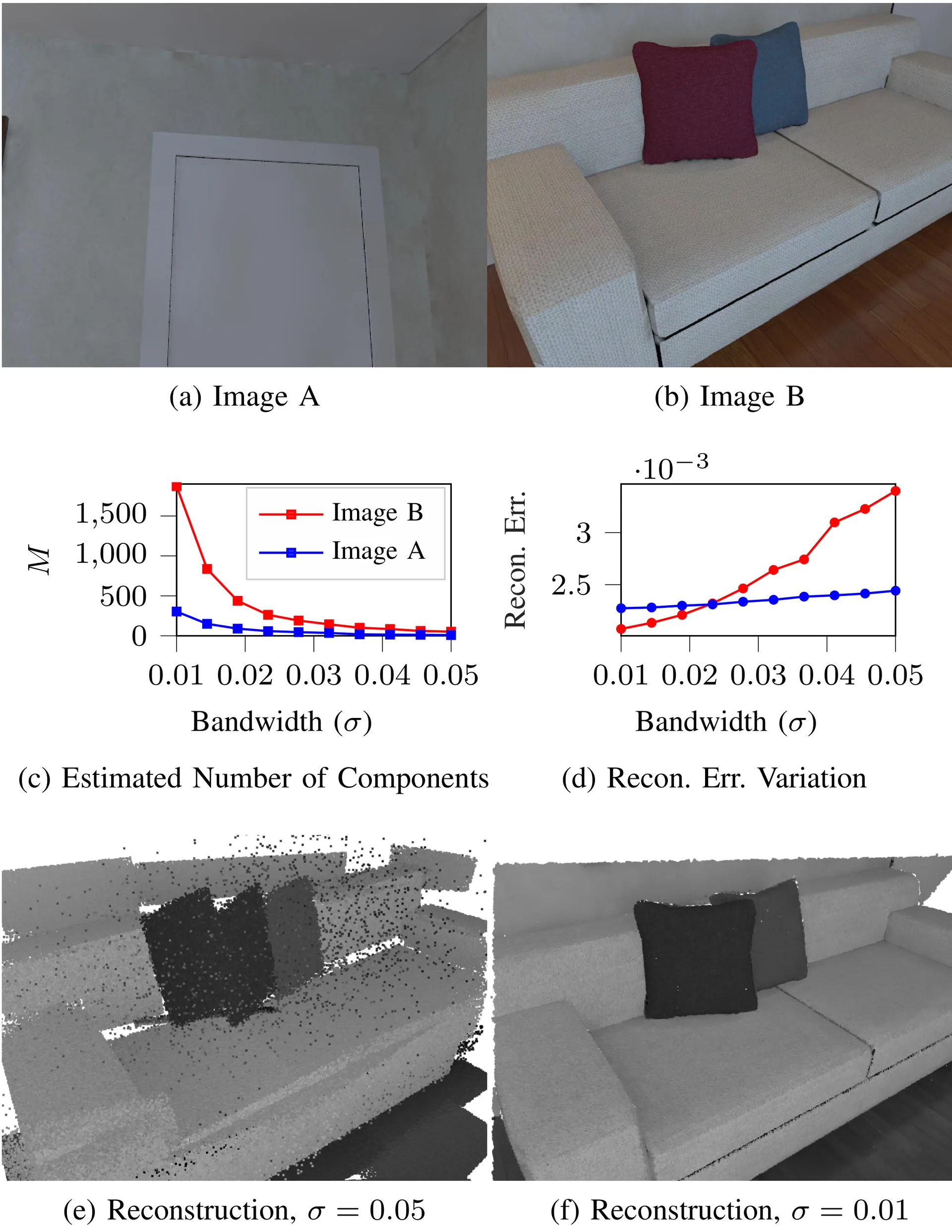 Model Size Adaptation