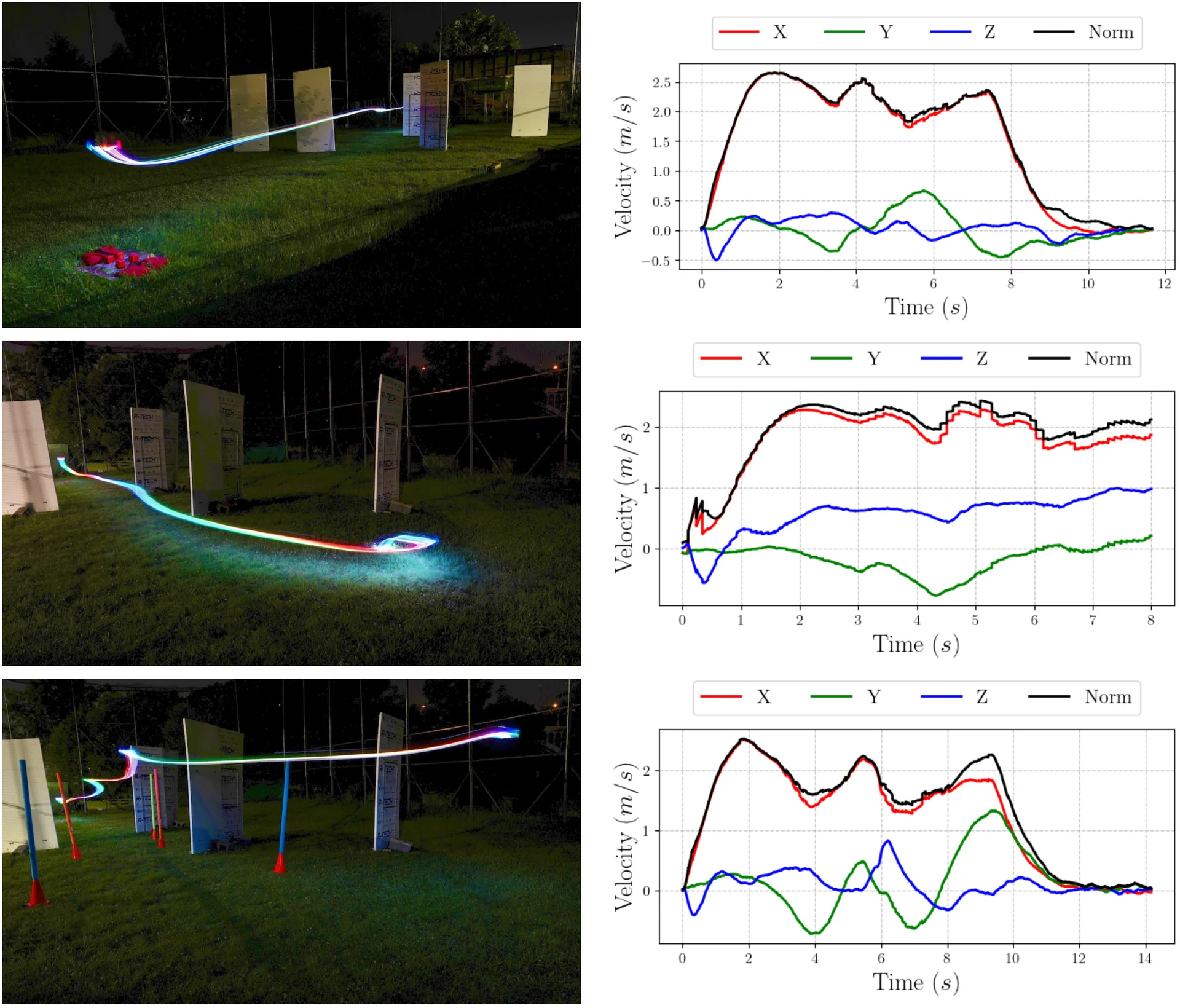 Night Flight Tests