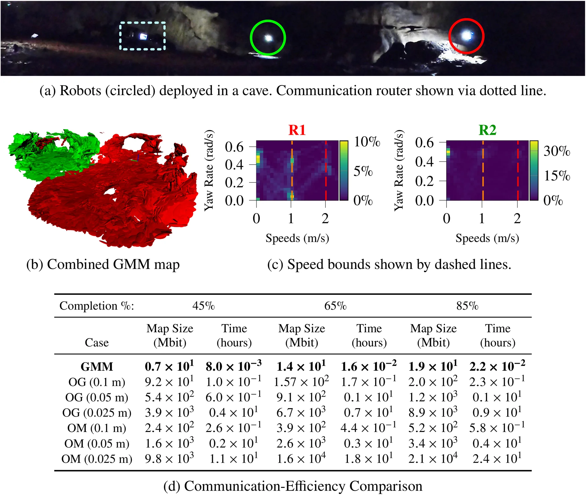 Two-Robot Cave Exploration