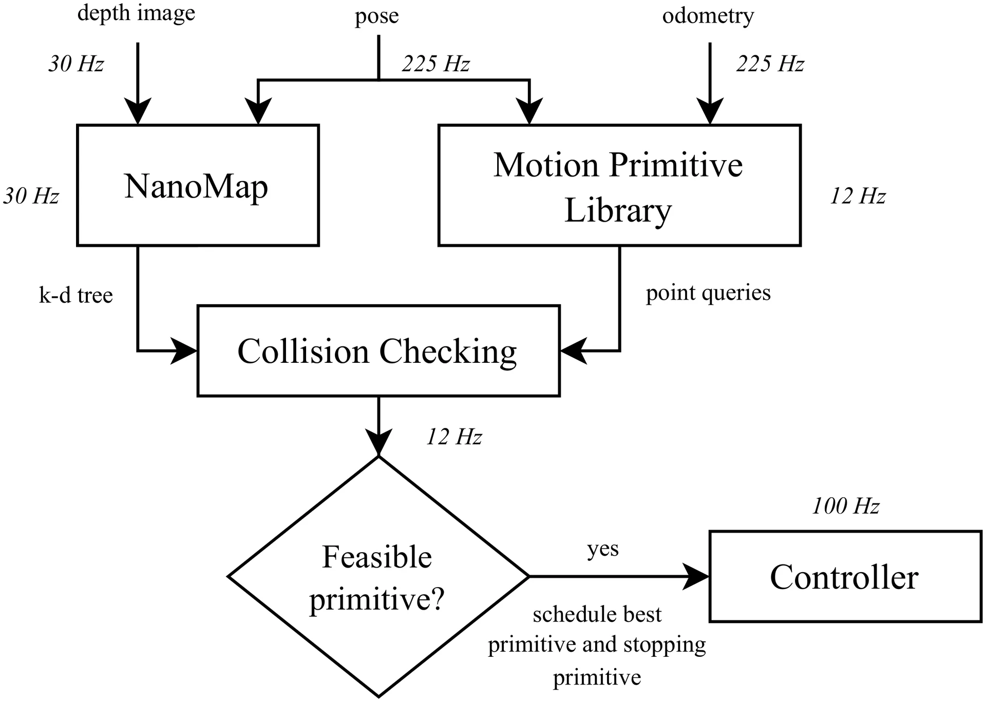 System Diagram