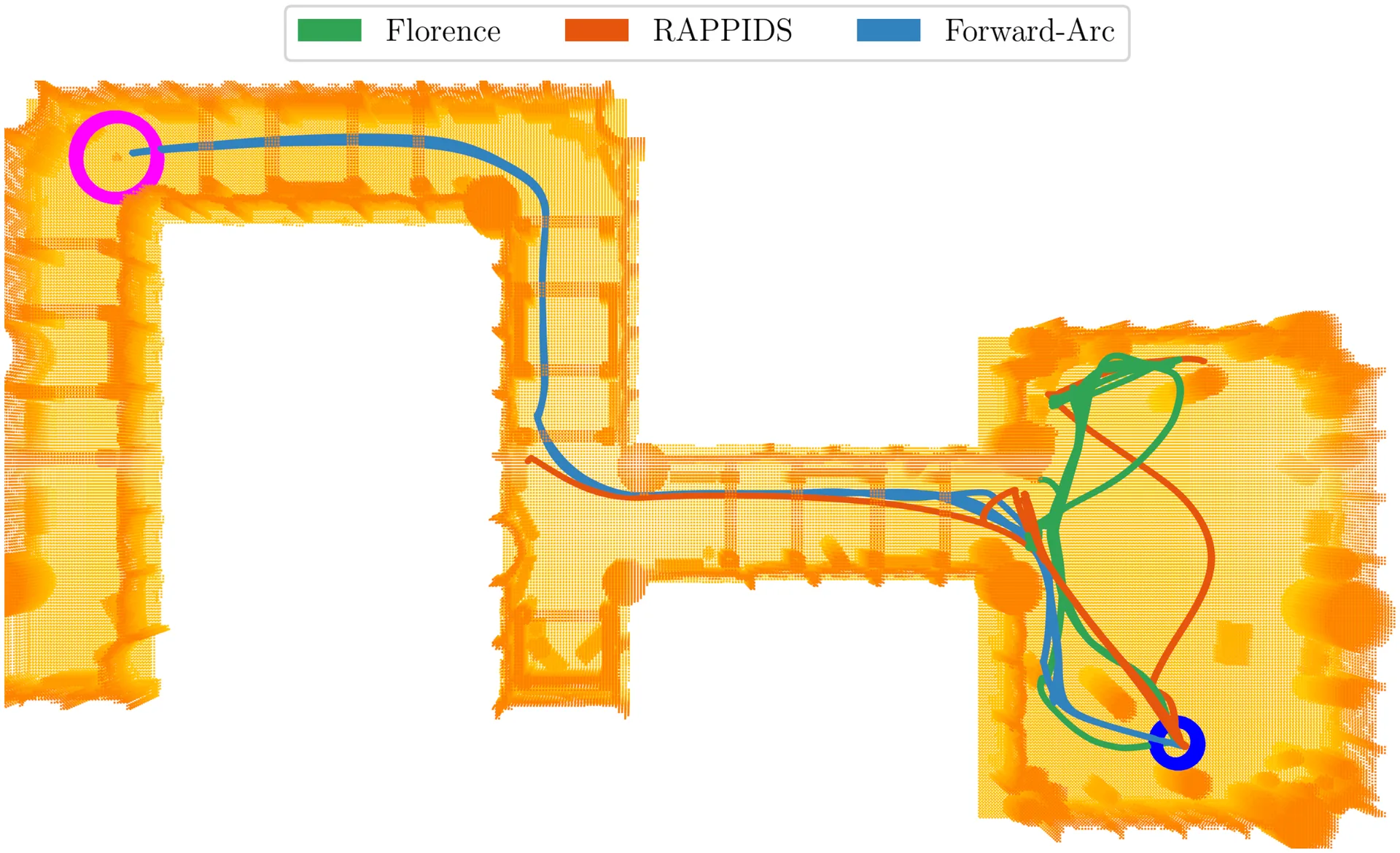 Mine Environment Trajectories