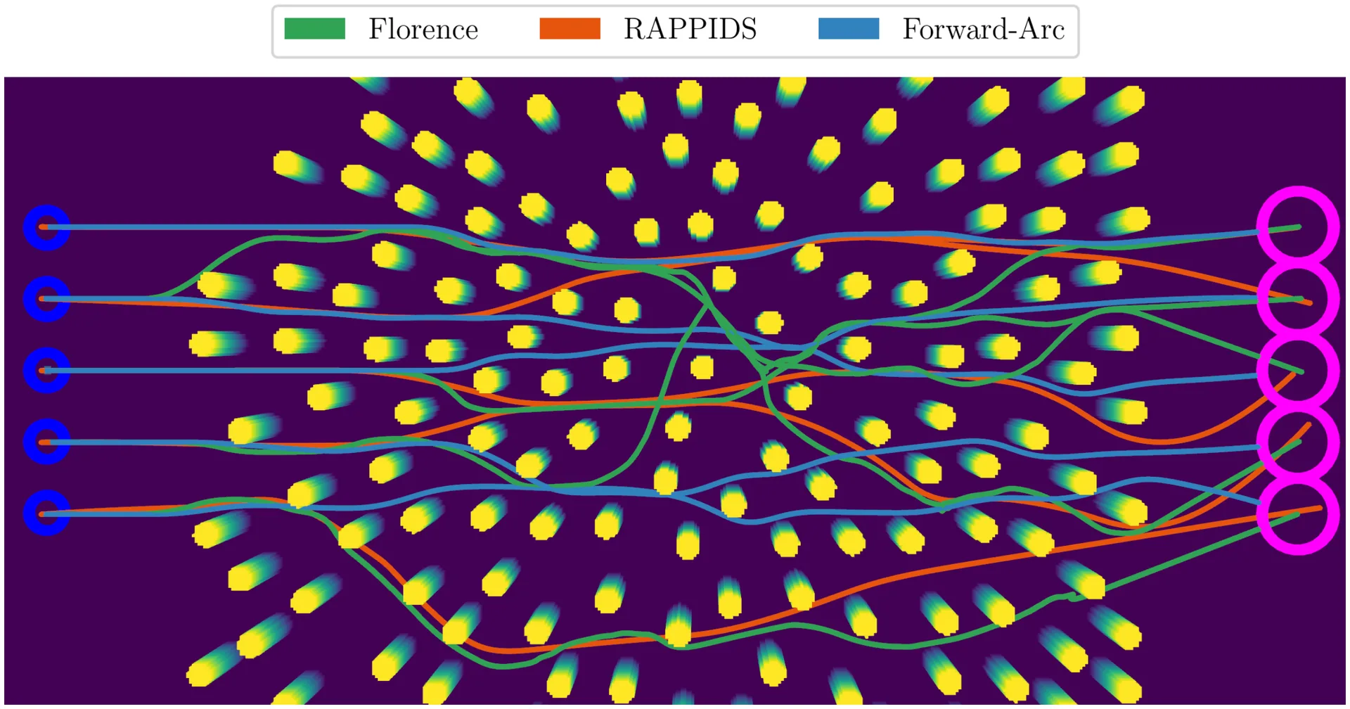Trajectory Overlays