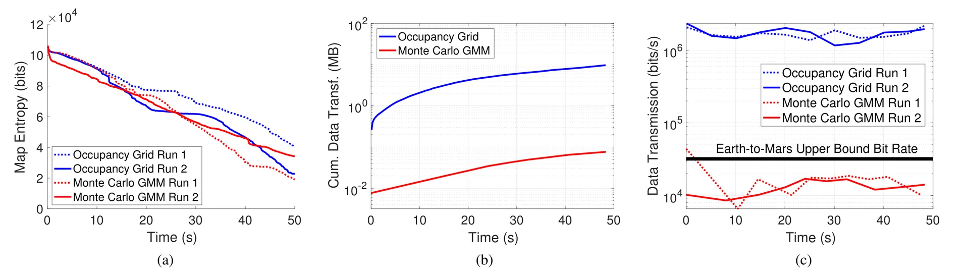 Hardware Statistics