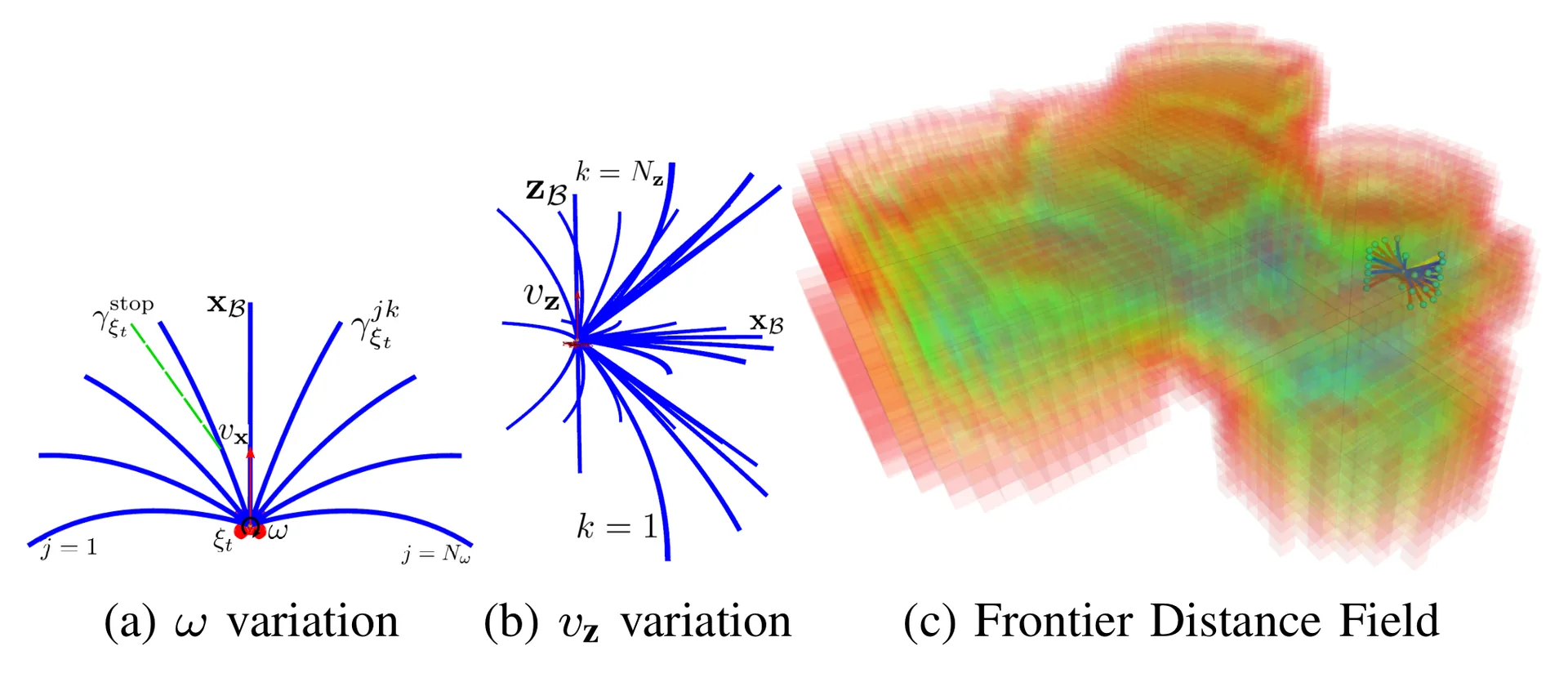 Motion Primitives