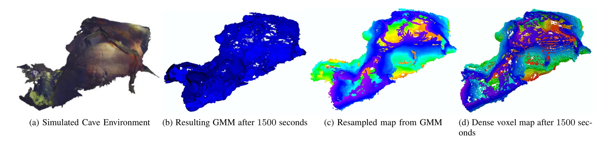 Simulation Environment