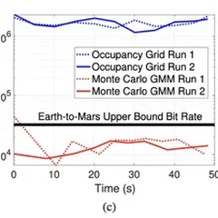 Real-Time Information-Theoretic Exploration with Gaussian Mixture Model Maps