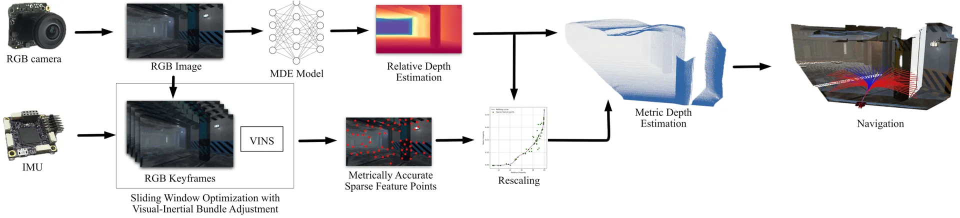 Rescaling Approach Overview